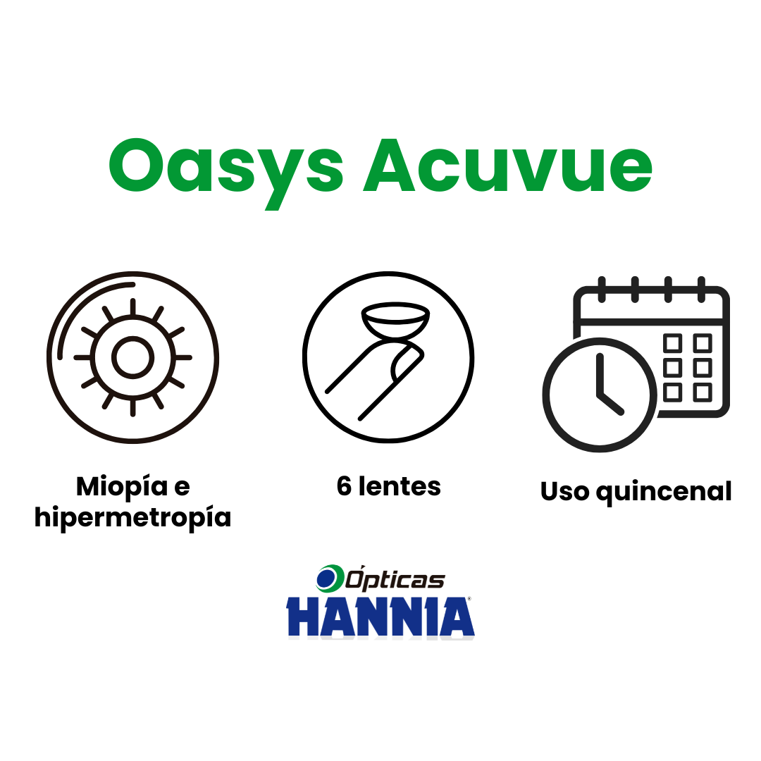 Acuvue Oasys – Lentes de Contacto para Miopía e Hipermetropía