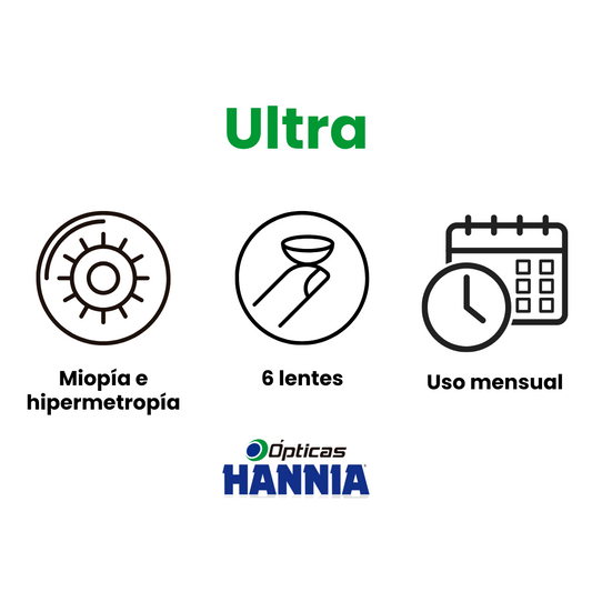 Ultra – Lentes de Contacto Mensuales para Miopía e Hipermetropía