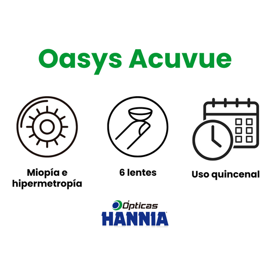 Acuvue Oasys – Lentes de Contacto para Miopía e Hipermetropía